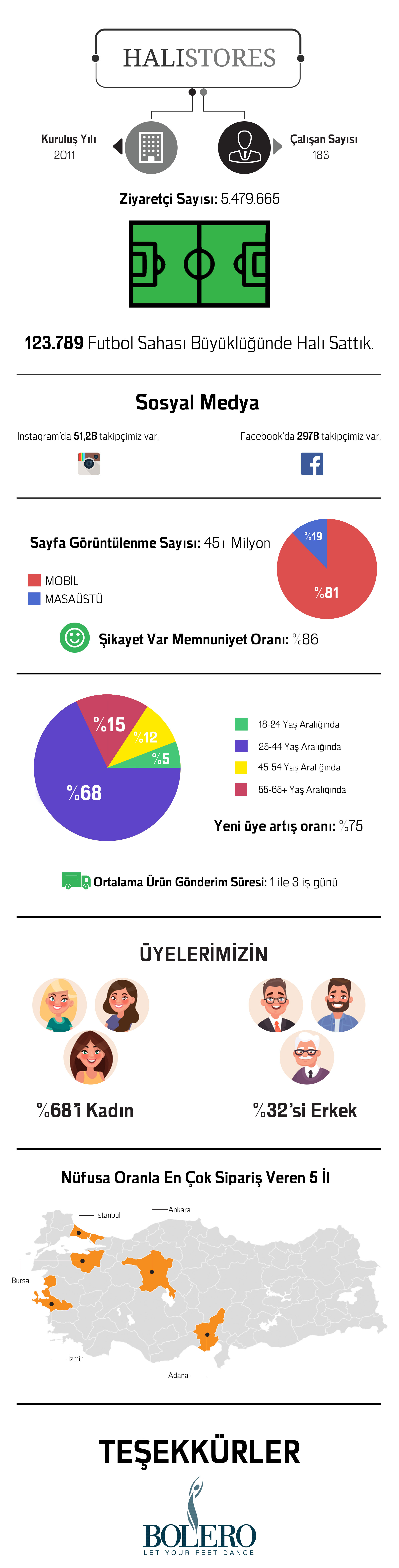 Halıstores İnfografik 2