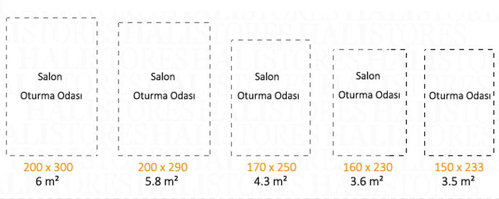 Halı Metrekaresi Nasıl Ölçülür?