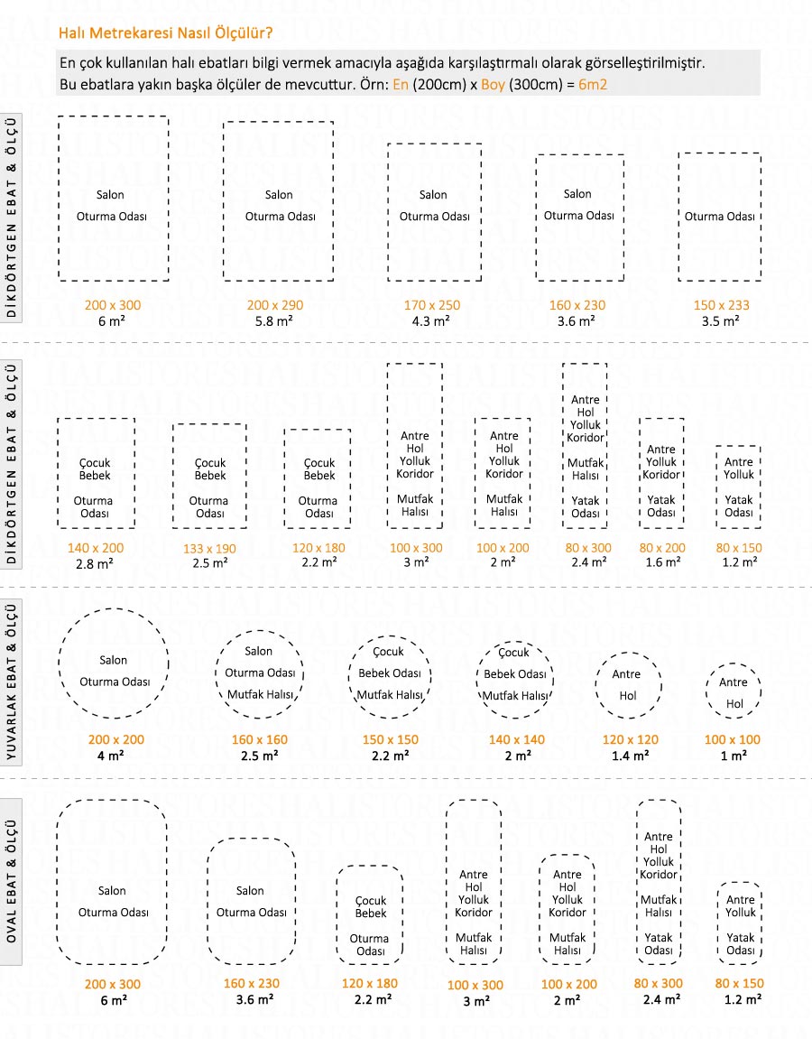 Halı Metrekaresi Nasıl Hesaplanır?