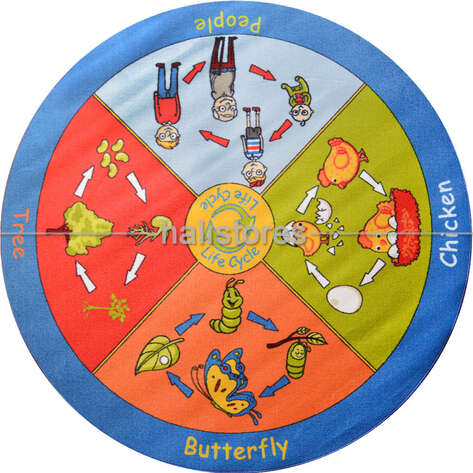 Halıstores Çocuk Halısı Life Cycle Mavi - 3